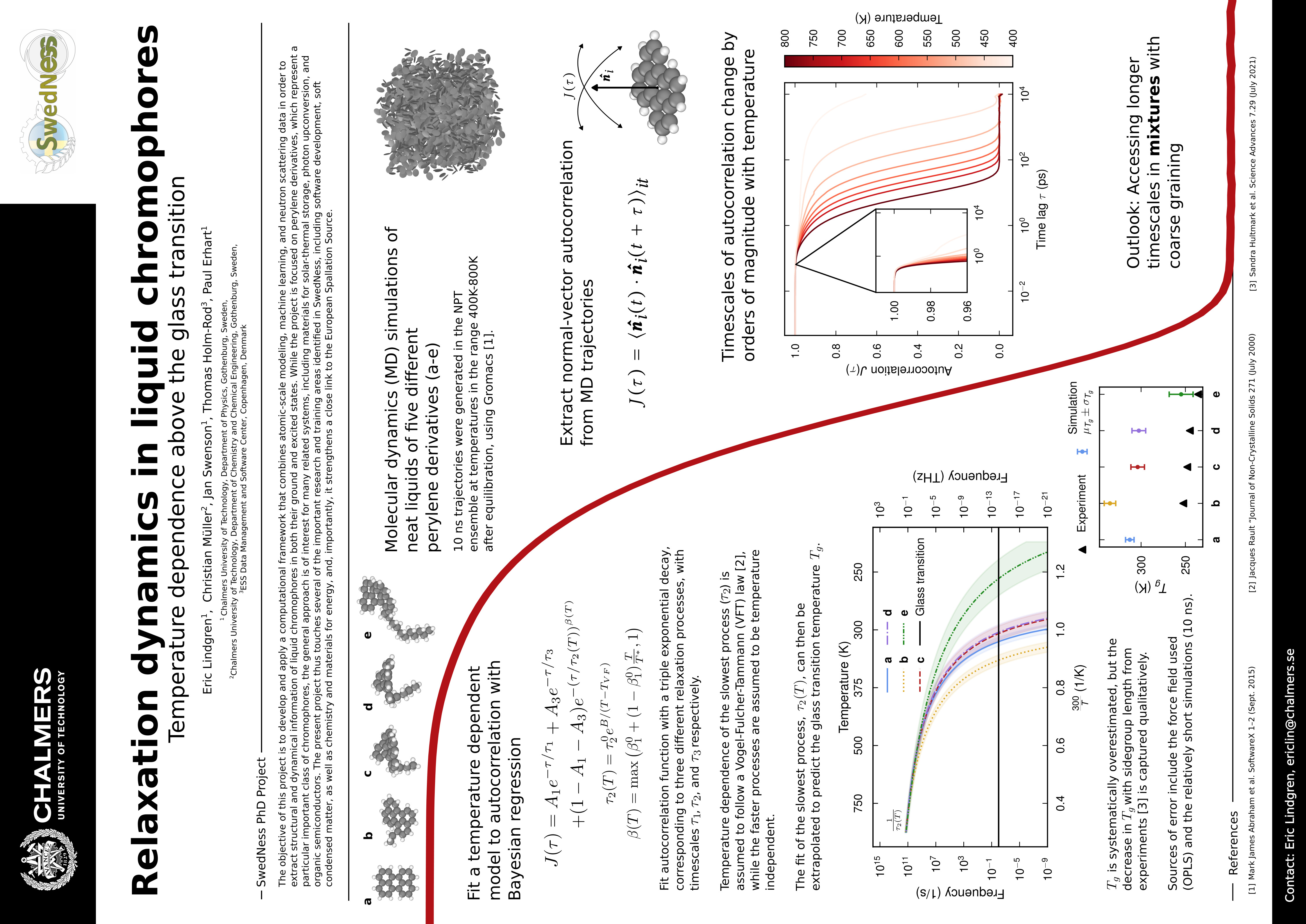 POSTER_timescales_of_perylenes.jpg is missing